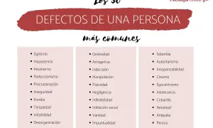 Lista de los 30 defectos de una persona más comunes, incluyendo egoísmo, impaciencia, soberbia y pereza.