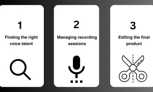 Pasos para crear un audiolibro: encontrar la voz ideal, gestionar grabaciones y editar el producto final.
