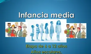 Ilustración de niños en diferentes etapas de la vida, mostrando la infancia media de 6 a 12 años, años escolares.