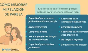 Ilustración de pareja feliz y lista de 10 actitudes para una relación exitosa. ¿Qué es el amor? Es conocer, expresar y ser aliados.