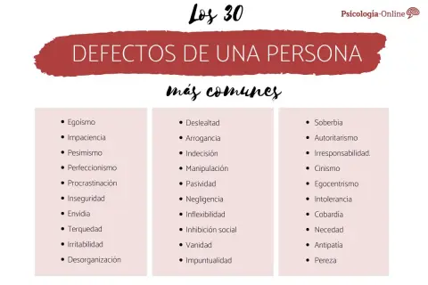 Lista de los 30 defectos de una persona más comunes, incluyendo egoísmo, impaciencia, soberbia y pereza.