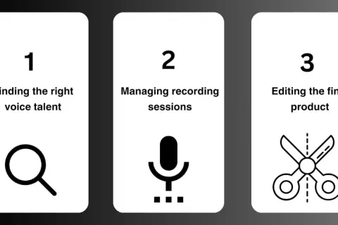 Pasos para crear un audiolibro: encontrar la voz ideal, gestionar grabaciones y editar el producto final.