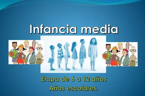 Ilustración de niños en diferentes etapas de la vida, mostrando la infancia media de 6 a 12 años, años escolares.