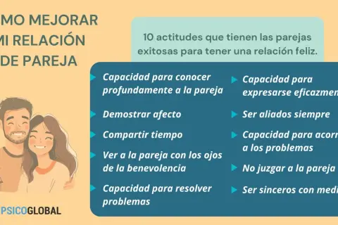Ilustración de pareja feliz y lista de 10 actitudes para una relación exitosa. ¿Qué es el amor? Es conocer, expresar y ser aliados.