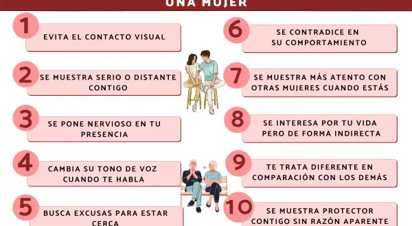 El lenguaje corporal masculino cuando le gusta una mujer se revela en 10 puntos: evita contacto visual, se pone nervioso, busca excusas para estar cerca, se muestra protector, etc.