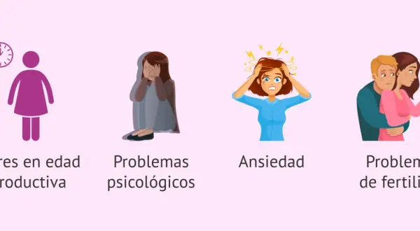 Ilustraciones sobre mujeres en edad reproductiva, problemas psicológicos, ansiedad y problemas de fertilidad, que pueden relacionarse con un embarazo psicológico.