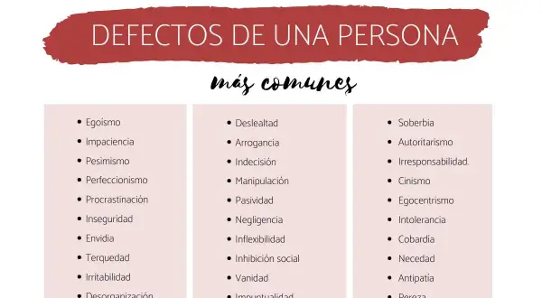 Lista de los 30 defectos de una persona más comunes, incluyendo egoísmo, impaciencia, soberbia y pereza.