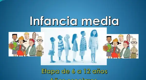 Ilustración de niños en diferentes etapas de la vida, mostrando la infancia media de 6 a 12 años, años escolares.