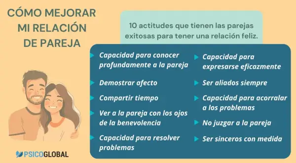 Ilustración de pareja feliz y lista de 10 actitudes para una relación exitosa. ¿Qué es el amor? Es conocer, expresar y ser aliados.