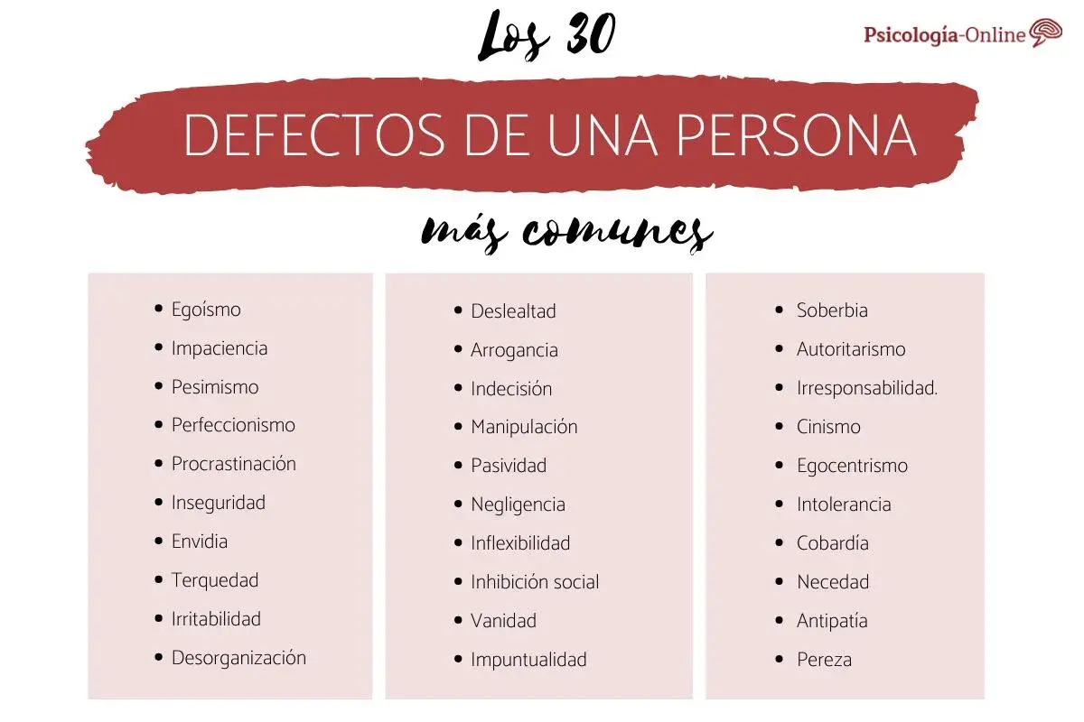 Lista de los 30 defectos de una persona más comunes, incluyendo egoísmo, impaciencia, soberbia y pereza.