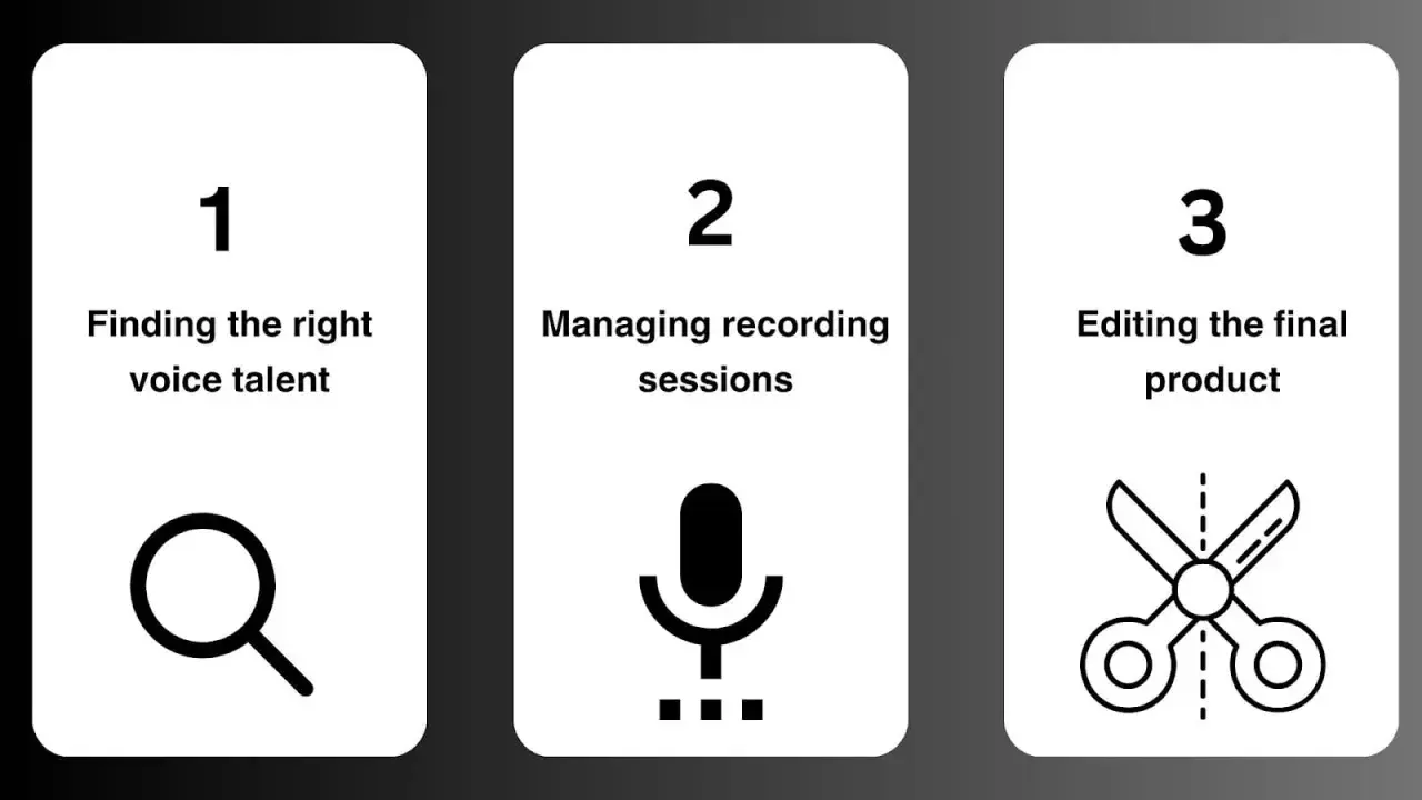 Pasos para crear un audiolibro: encontrar la voz ideal, gestionar grabaciones y editar el producto final.
