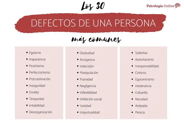 Lista de los 30 defectos de una persona más comunes, incluyendo egoísmo, impaciencia, soberbia y pereza.