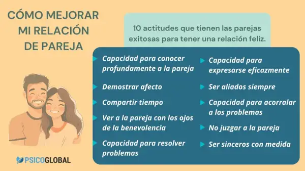 Ilustración de pareja feliz y lista de 10 actitudes para una relación exitosa. ¿Qué es el amor? Es conocer, expresar y ser aliados.